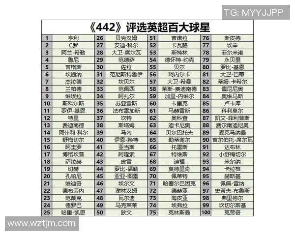当前足球界五大现役球星排名揭秘实力与影响力的完美较量